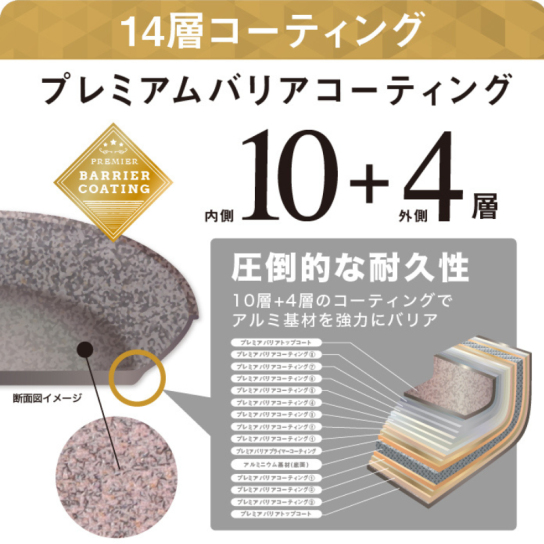 【新品 未使用品】ムテキバリア フライパン 20cm　深型24cm ２個セット 楽天市場】【ムテキバリア フライパン 20cm】【返品・サイズ交換